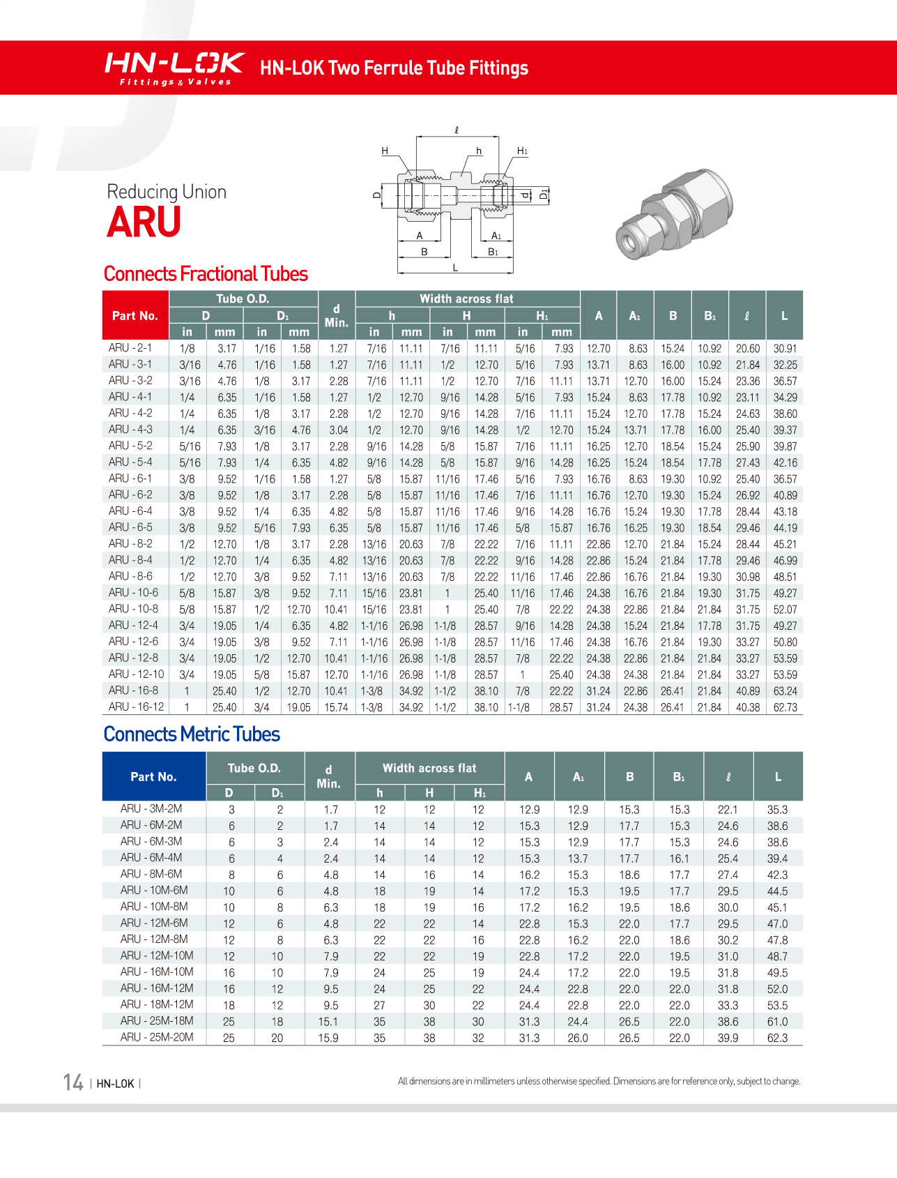 ARU