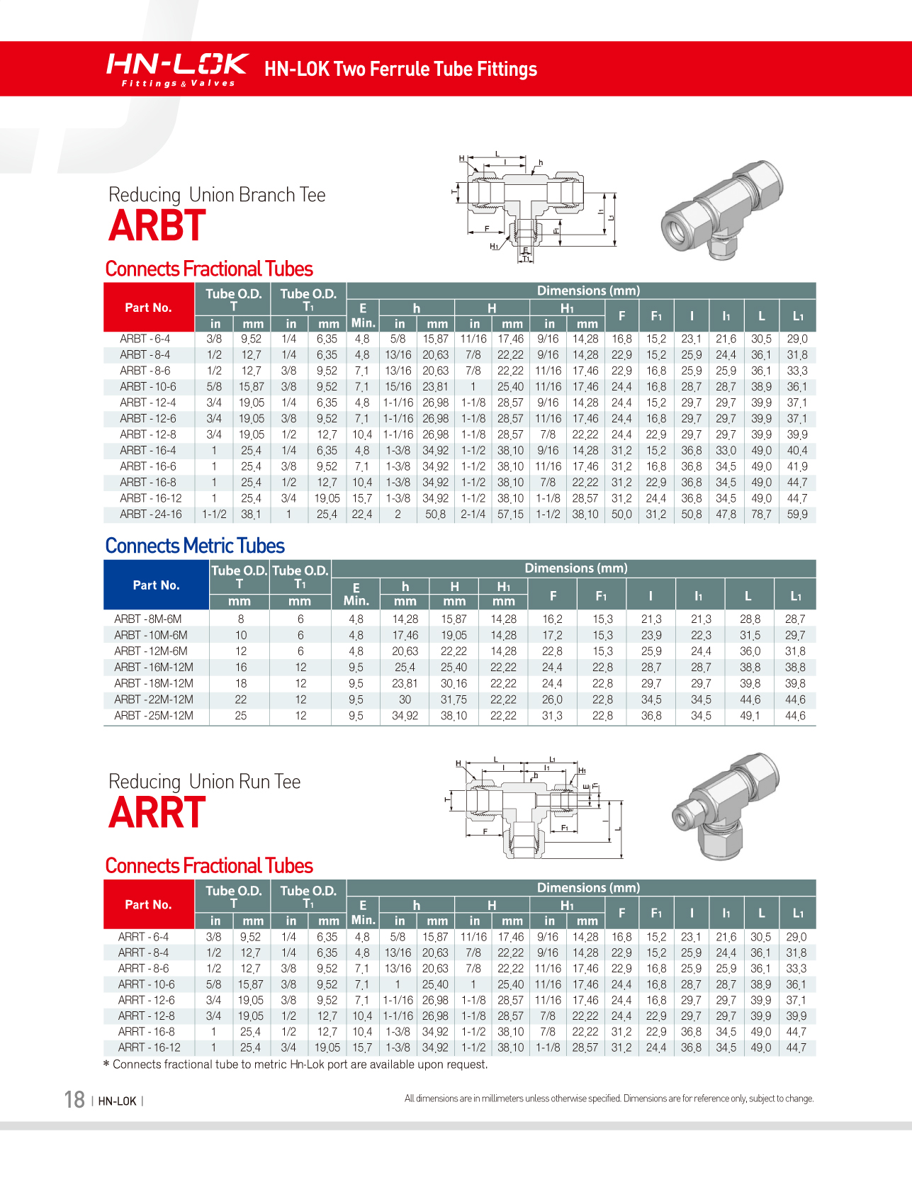 ARRT