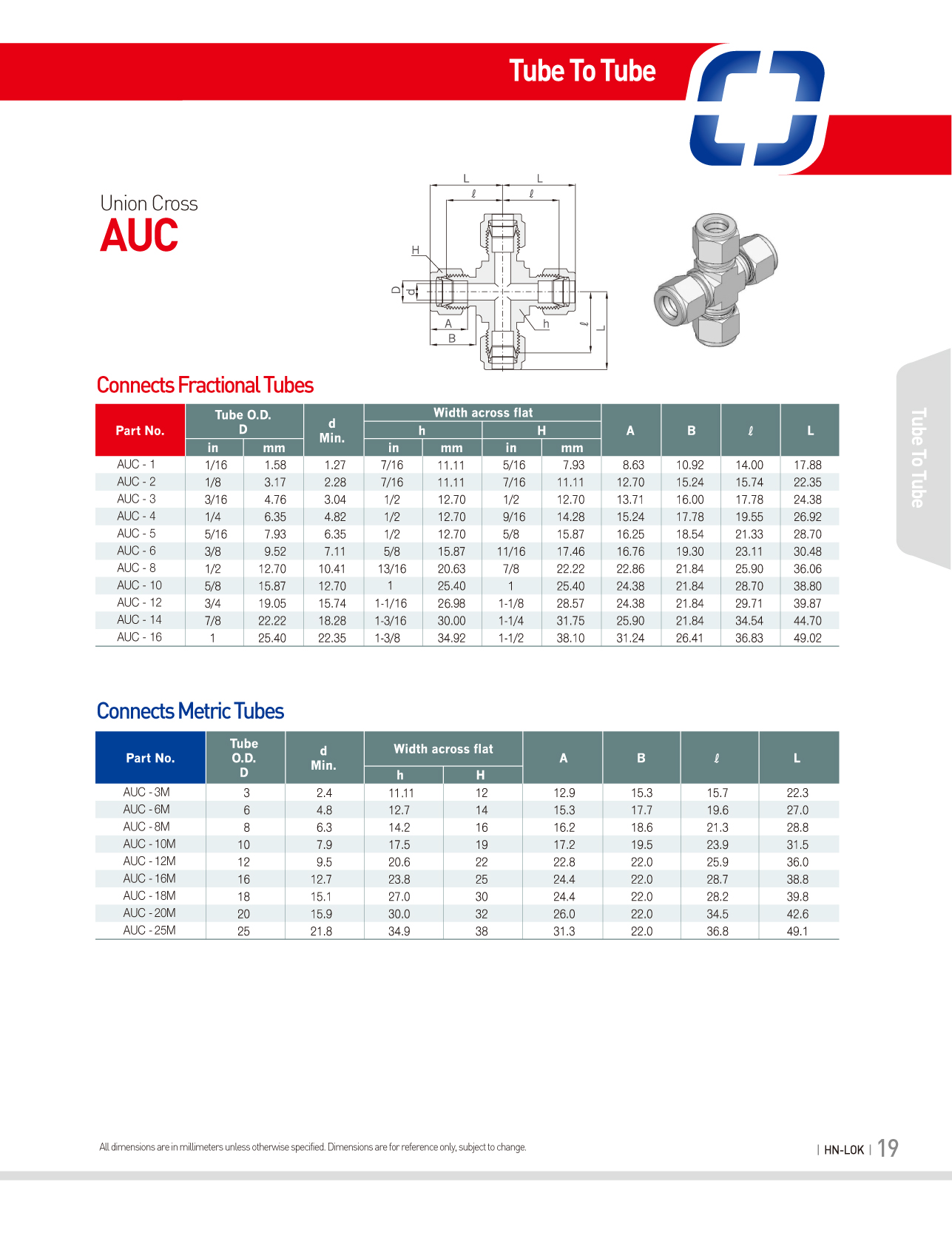 AUC
