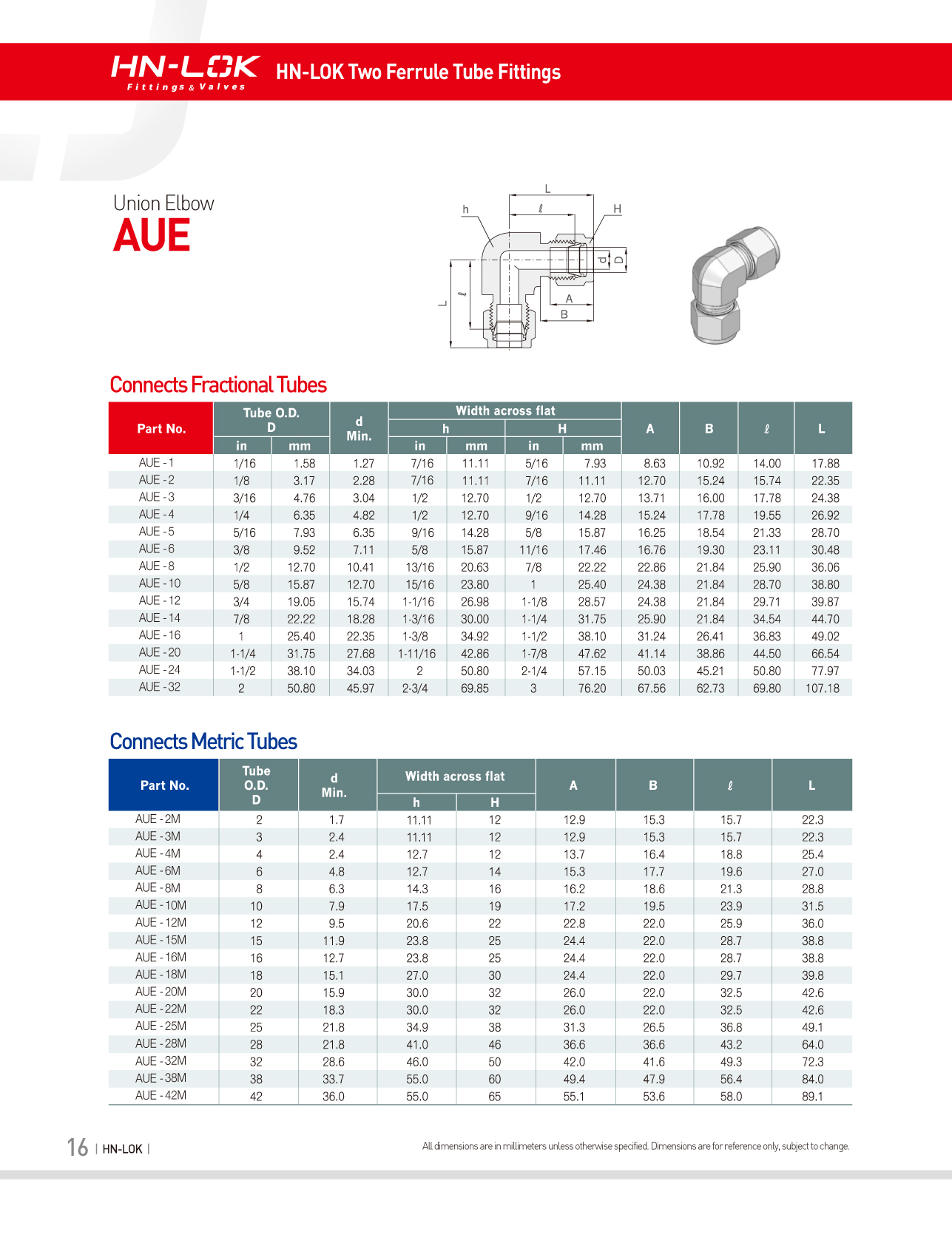 AUE