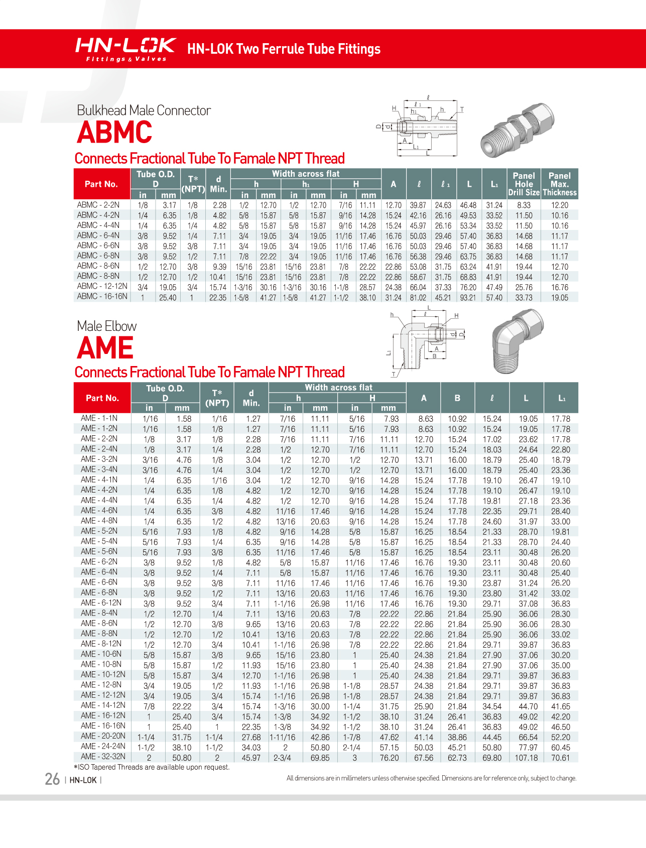 ABMC